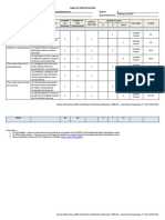 Table of Specification Template