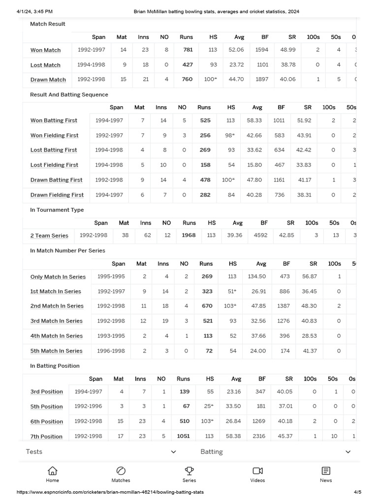 04 Brian McMillan Batting Bowling Stats, Averages and Cricket
