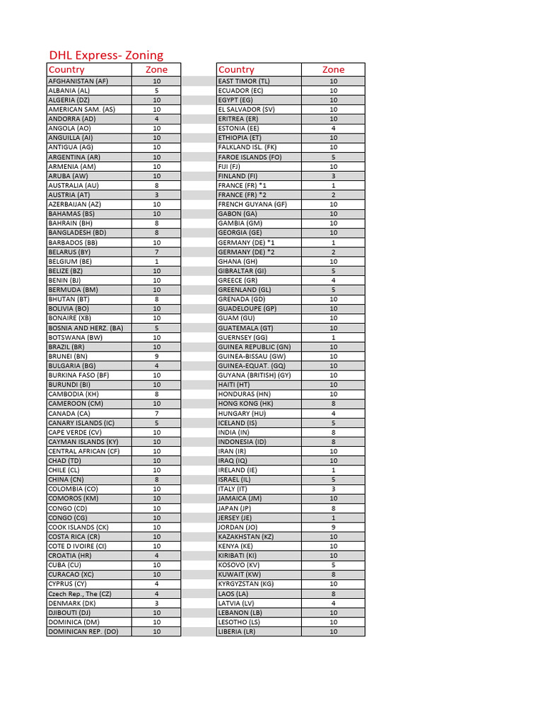 DHL Country Zone and Code List | PDF
