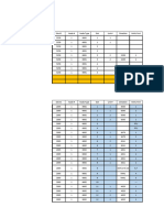 3258 Design Revision Request