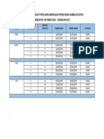 Jadual Mewujudkan Topik Baru Mingguan 20242