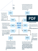 Blue Professional Extensive Mind Map Graph