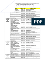 Sem2 BVoc Summer Exam 2023 PDF