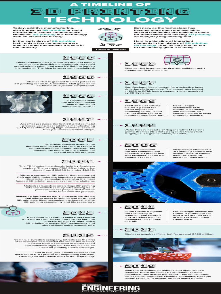 Timeline of 3D Printing History | PDF | 3 D Printing | Do It Yourself