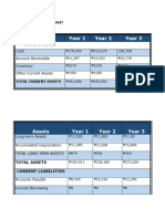 Projected Balance Sheet (Assets)