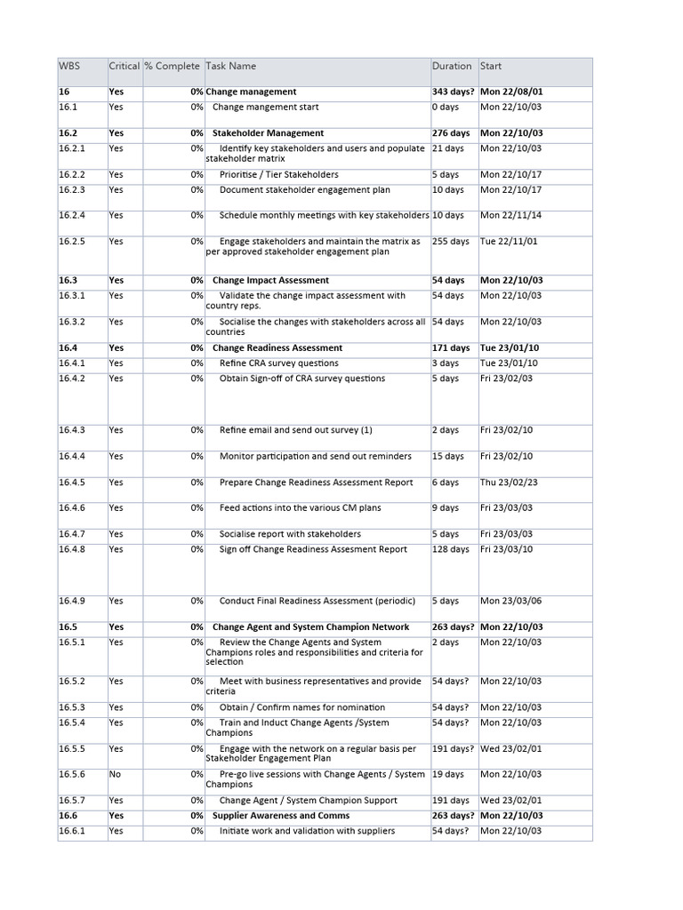 Phase 3a Project Plan | PDF | Educational Technology | Computing