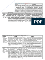 Matriz de Estandar y Desempeños de 1º A 5º