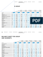 Balance Sheet For Group and Segments