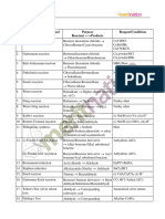 Named Reaction Cheatsheet For Organic Chemistry by Meritnation