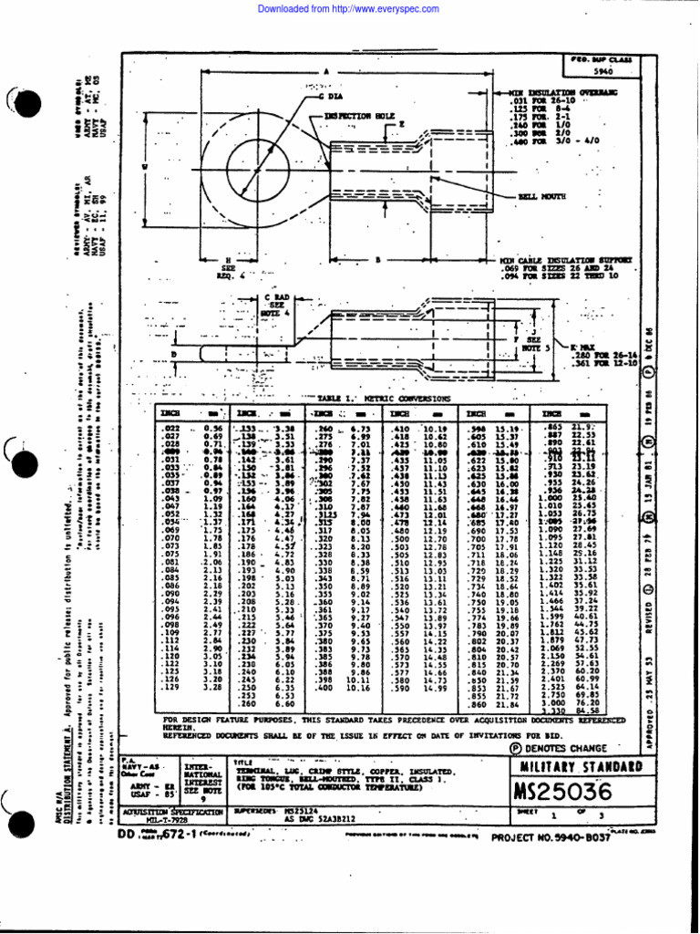 Military Standard Specifications Overview | PDF