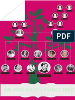 Dr. Jose Rizal'S Family Tree