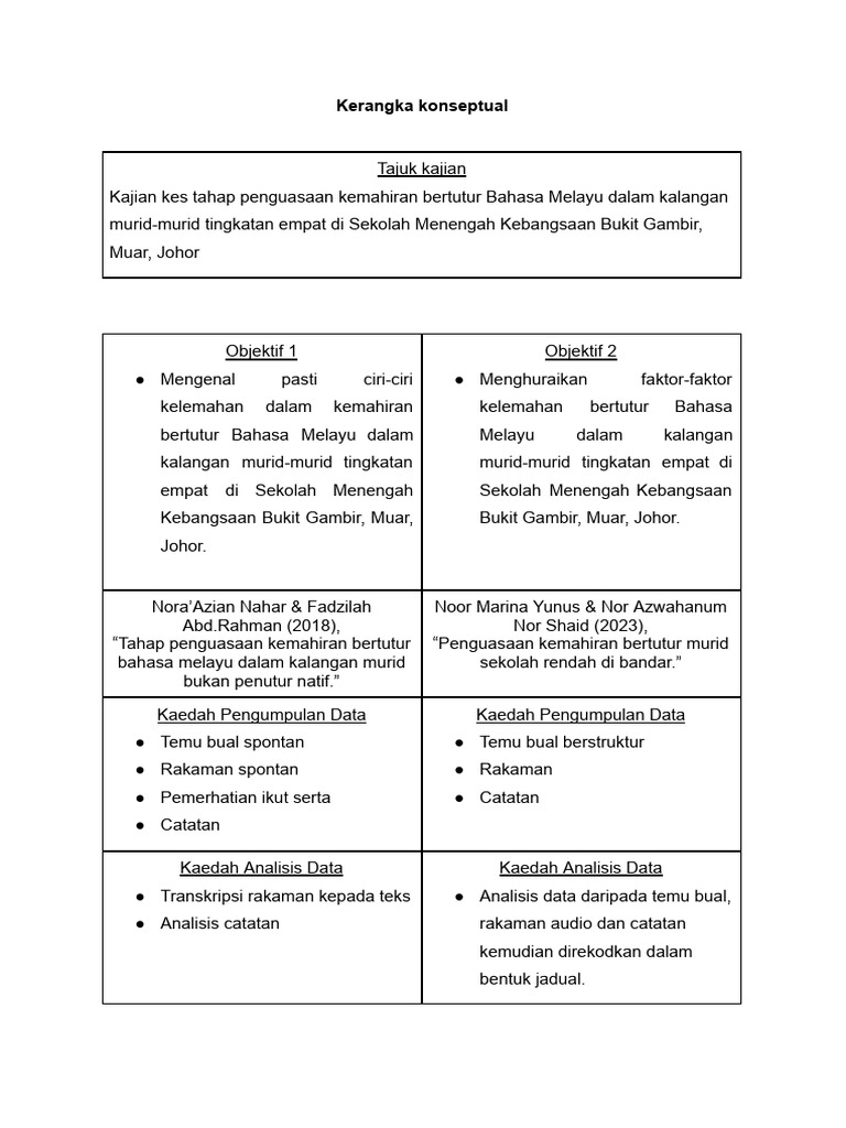 Kerangka Konseptual | PDF