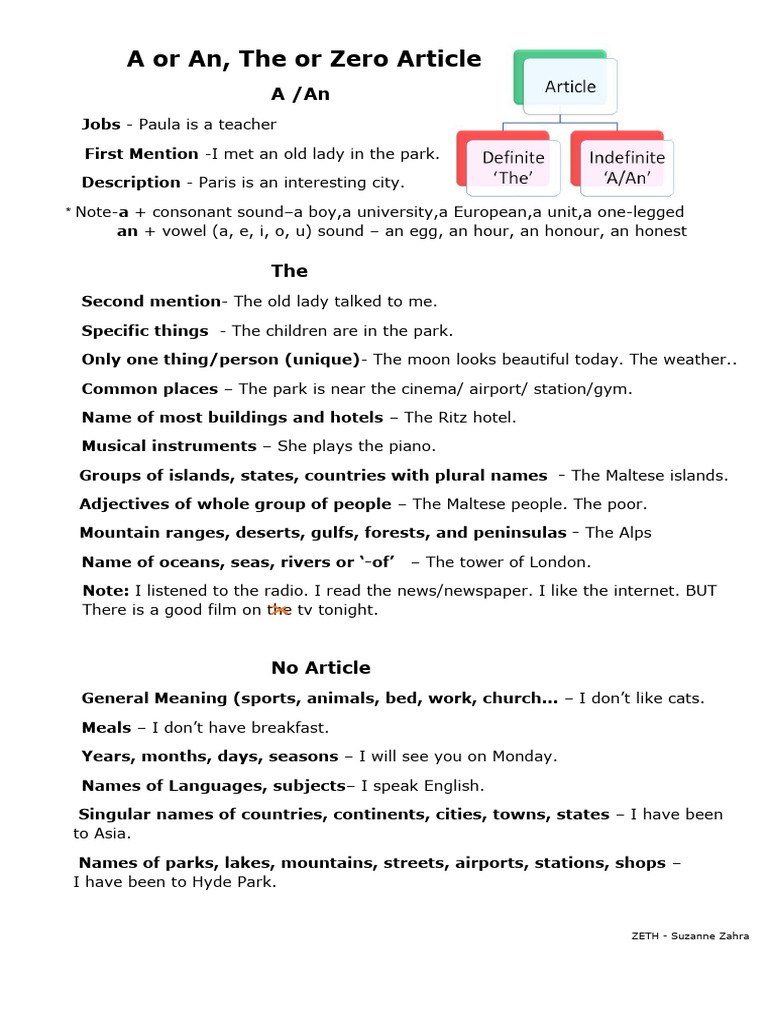 0 A Or An Or Zero Article Notes Download Free Pdf Languages