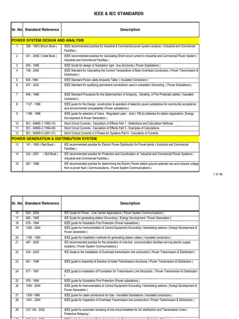 IEEE Standards for Power Systems | PDF | Electrical Substation ...