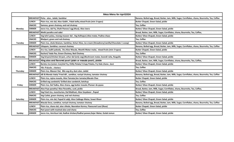 Mess Menu For April 24 | PDF | Lunch | Potato