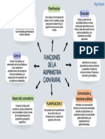 Mapa Mental Funciones de La Administración Rural