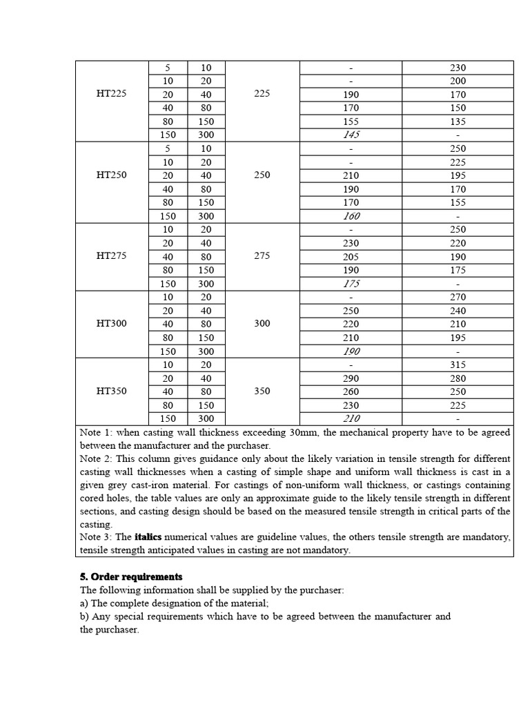 HT250 Cast Iron Specifications Guide | PDF | Cast Iron | Metalworking