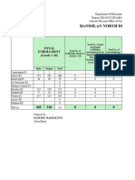 Banisilan North District: Total Enrollment (Grade 1-10)