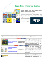 Geografiniai Internetiniai Zaidimai