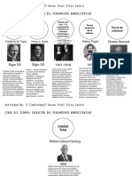 Línea de Tiempo de La Evolución Del Pensamiento Administrativo Karenitzelsilvacastro