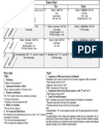 PDF Tenses Chart and Use of Will & Shall