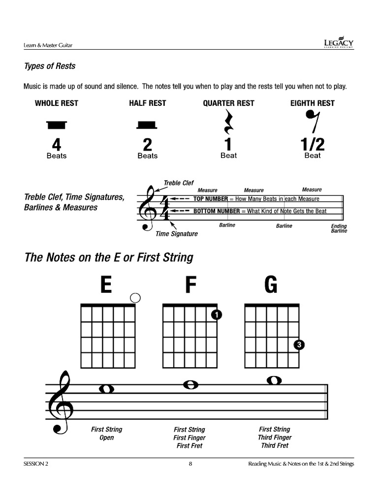 Guitar | PDF