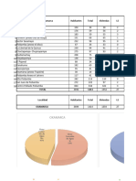 Graficos Distritos