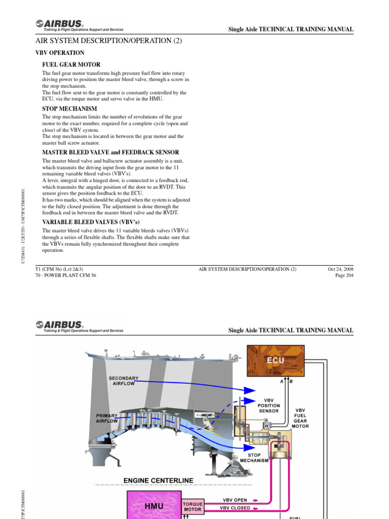 CFM56 Variable Bleed Valve Operation | PDF | Valve | Manual Transmission