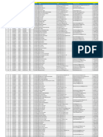 2022 Passout Batch List