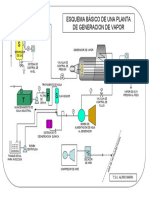 Esquema Basico Generador de Vapor