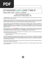 K-Series Steel Joist Load Capacities | PDF | Structural Engineering ...