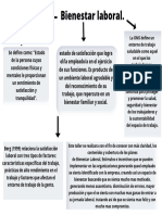 Bienestar Laboral