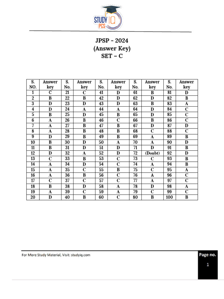 JPSP Answer Key Set C | PDF