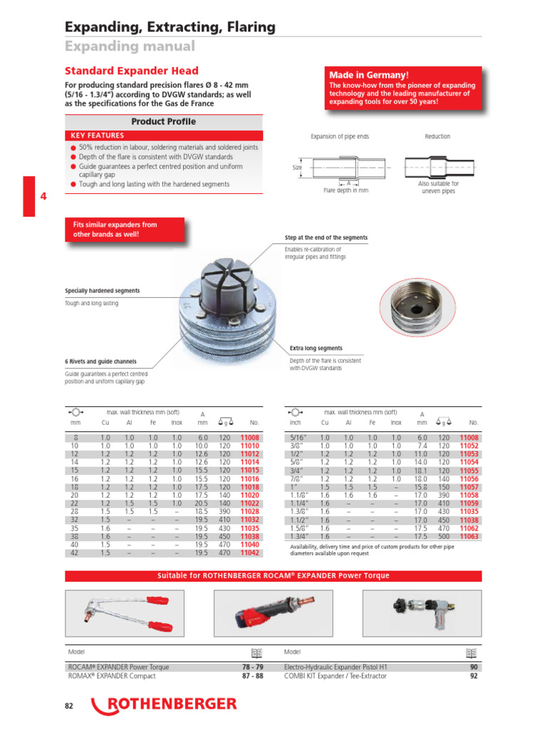 Expanding Tool | PDF | Pipe (Fluid Conveyance) | Air Conditioning