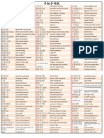 (精华) 顾家北手把手词伙整理和总结