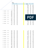 Standard Deviation Till 05.10.2013