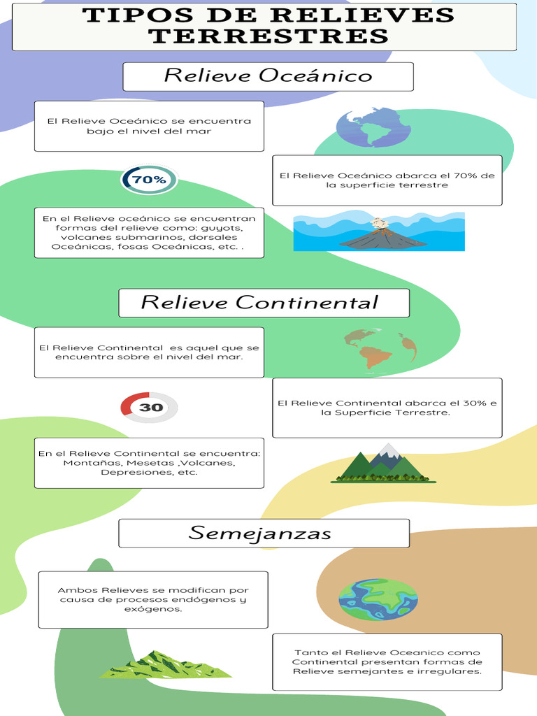 Tipos de Relieve: Oceánico y Continental | PDF