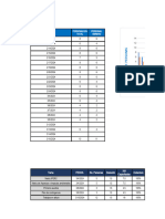 Datos Estadistioc Sobra