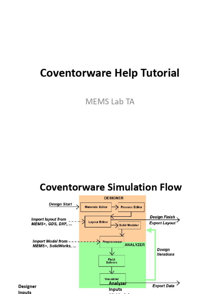 Coventorware Tutorial for MEMS Lab | PDF | Icon (Computing) | Directory ...