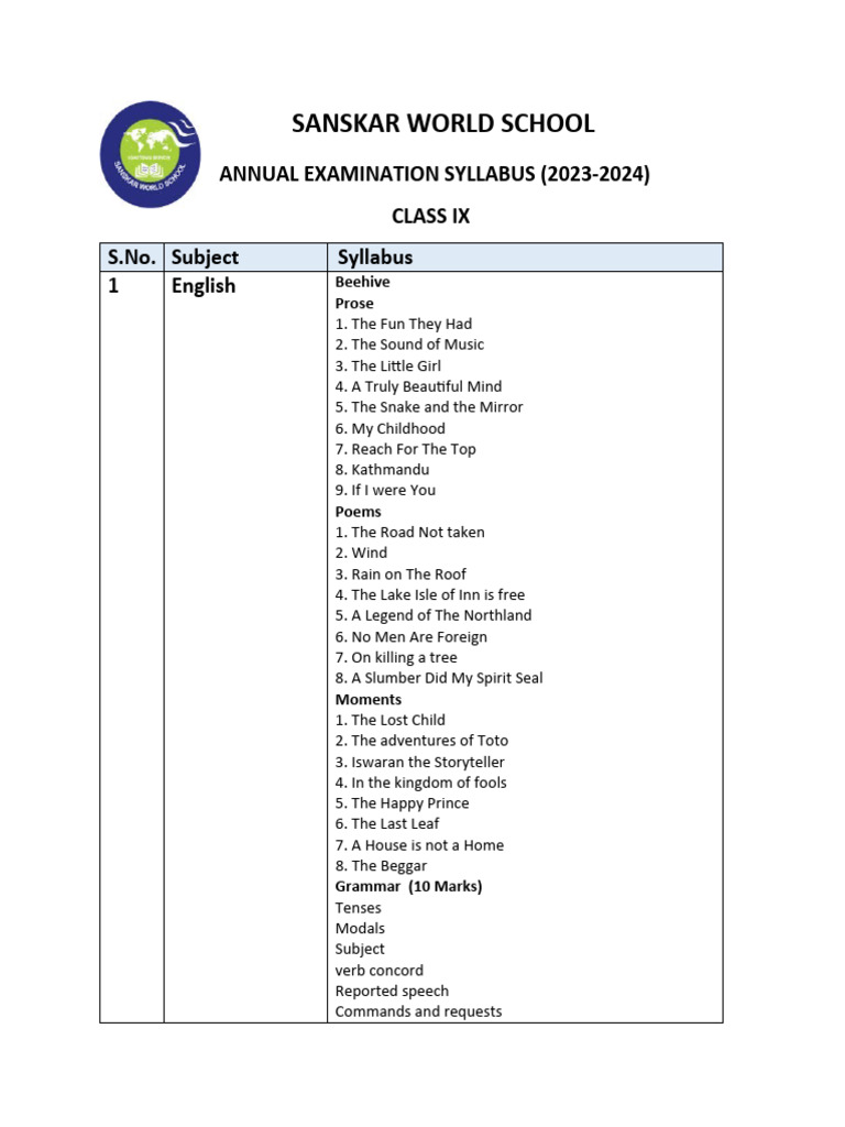 annual-examination-syllabus-2022-class-ix-pdf