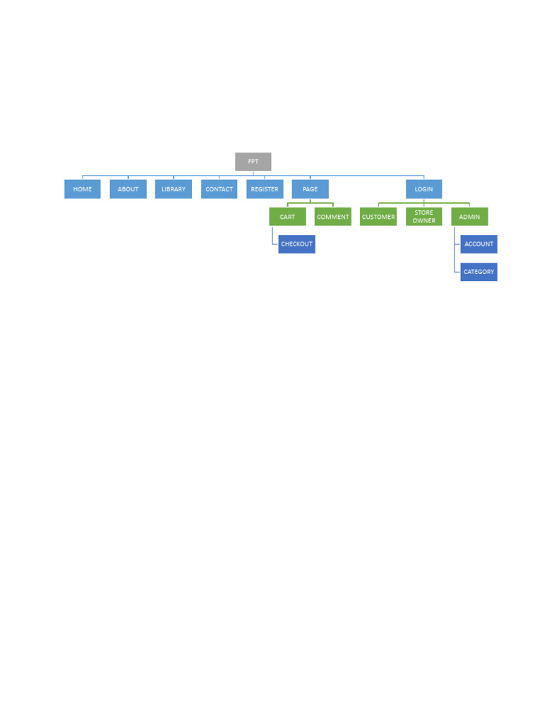 Site Map | PDF