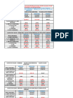 Sueldos y Salarios