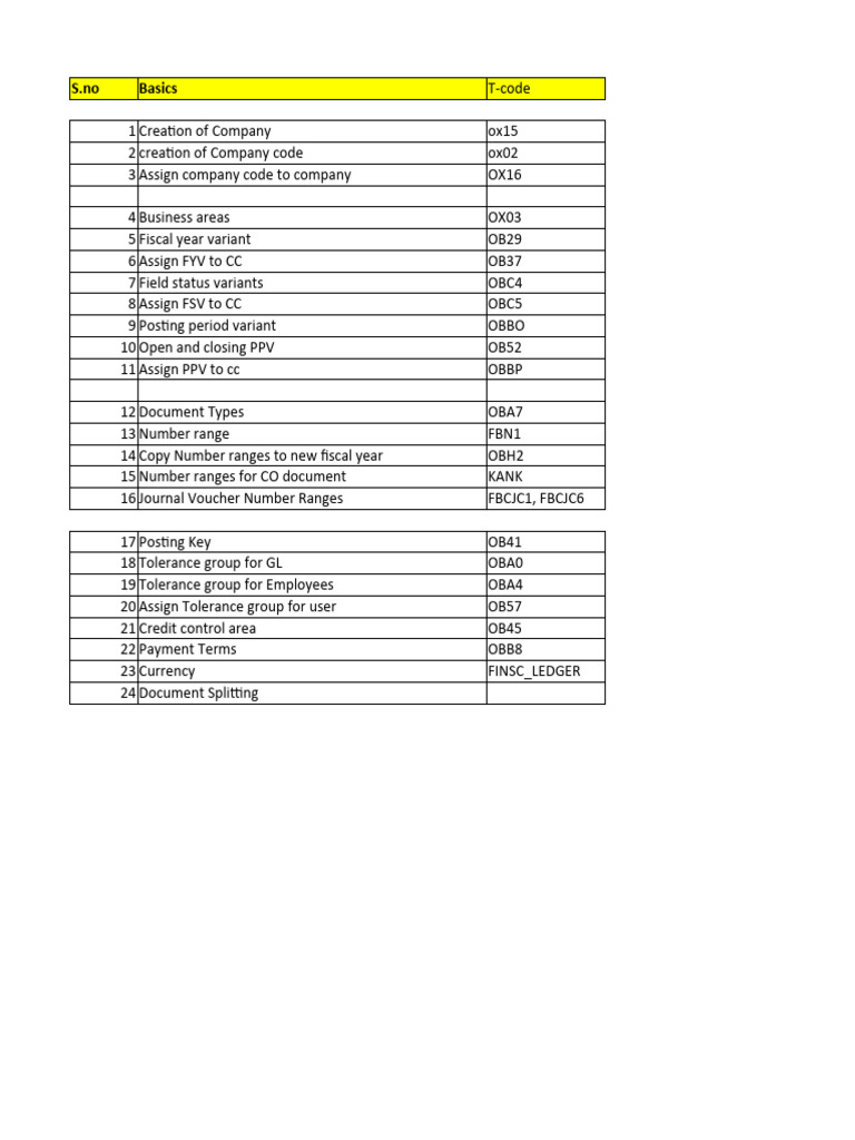 SAP T-Codes for Accounts Payable | PDF | Depreciation | Accounts Payable