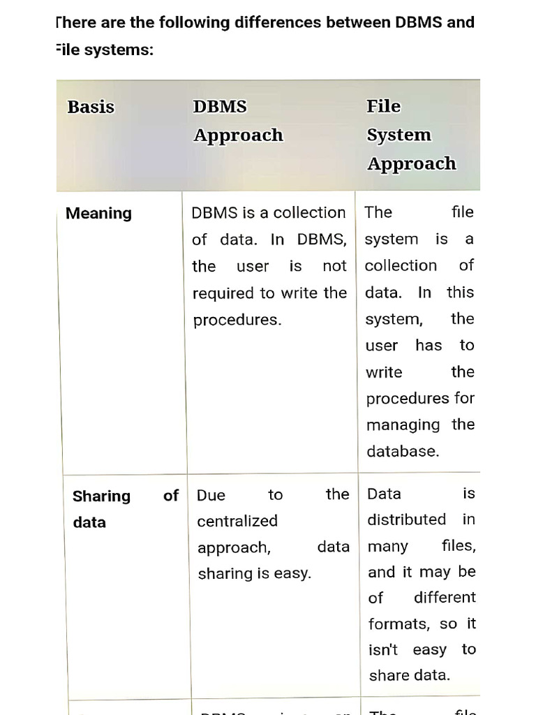 Difference Between Database and Manual Database | PDF