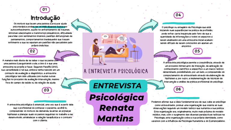 Mapa Mental - Entrevista Psicologica | PDF | Psicologia | Entrevista