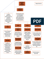 Mapa Conceptual Trastorno, Fobias y Obsesiones