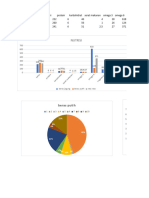 Data Nutrisi Beras Jagung Beras Putih Statistika)