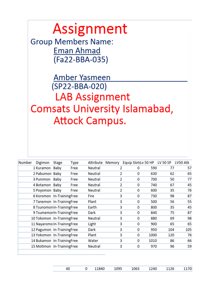 Digimon Stats and Attributes Guide | PDF