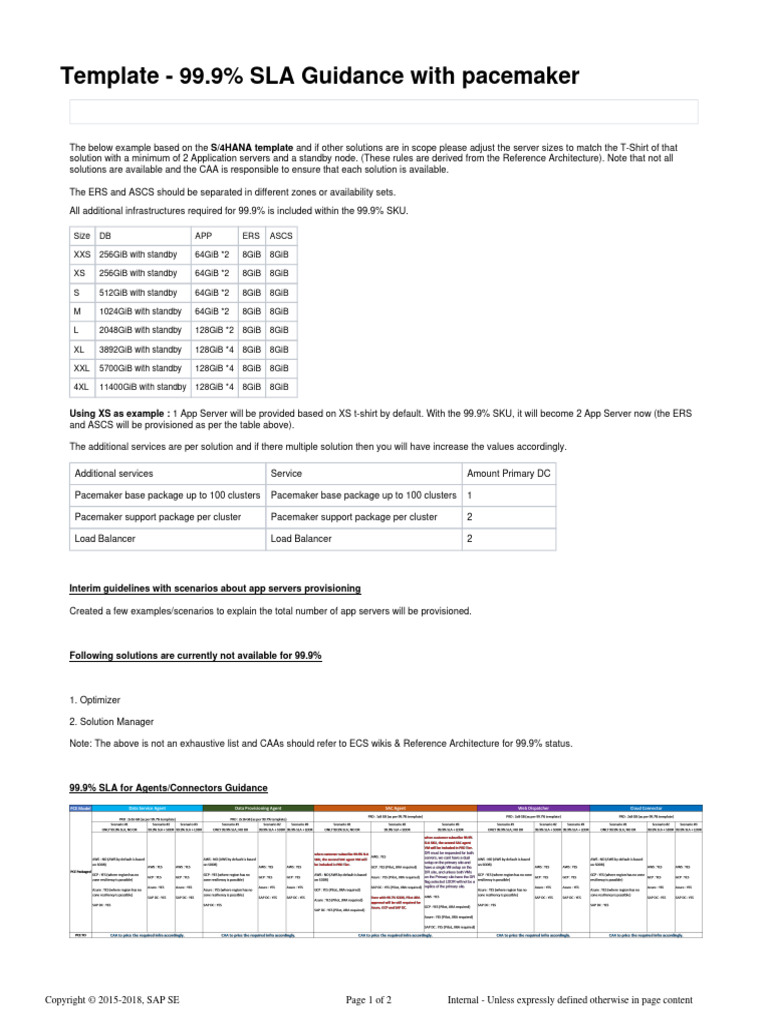 Template - 99.9 SLA Guidance With Pacemaker | PDF | Load Balancing