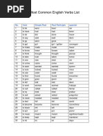 Top 100 Common English Verbs List | PDF | Verb | English Language
